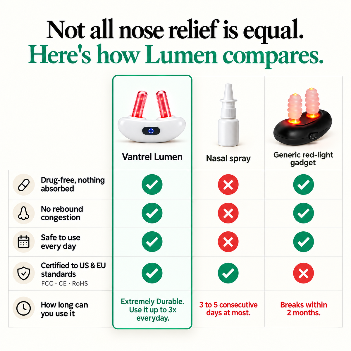 Vantrel Lumen